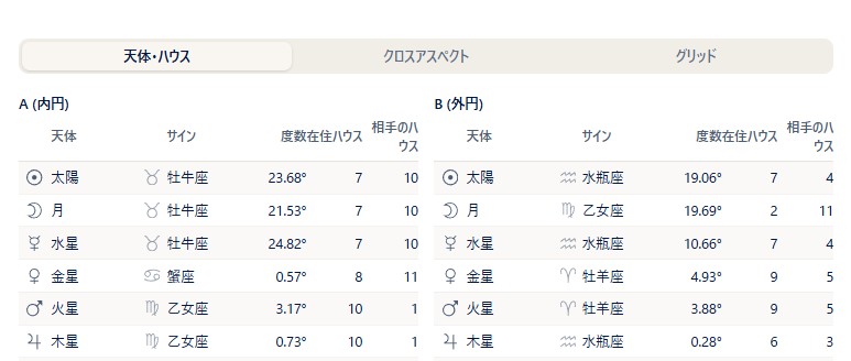右パネル(天体・ハウスタブ)