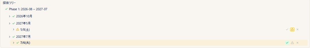 探索ツリー(Phase 1→2→3 の階層。日付候補には OK/△/× の判定マークを付けられる)