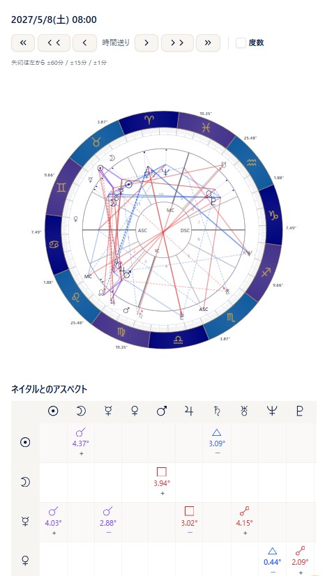 選んだ瞬間のチャート(内円=イレクション/外円=ネイタルの二重円・時間送りボタン・度数・「ネイタルとのアスペクト」グリッド)