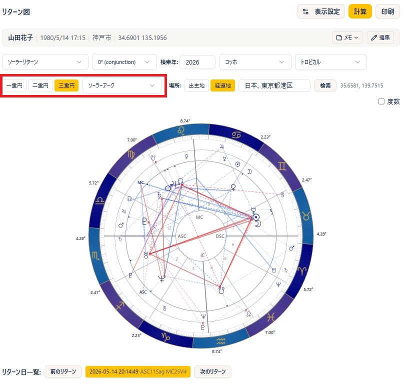表示モードの切り替え（一重円／二重円／三重円と進行法）