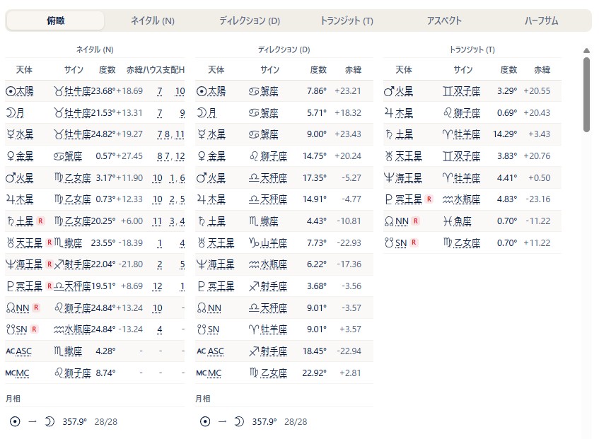 右パネル（俯瞰タブ＝N・進行・Tの一覧）