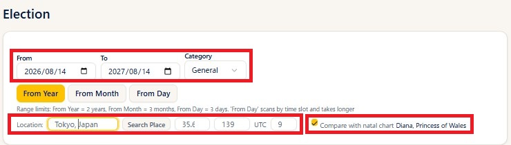 The election input fields (period, category, location / latitude and longitude / UTC, and "Compare with natal chart")