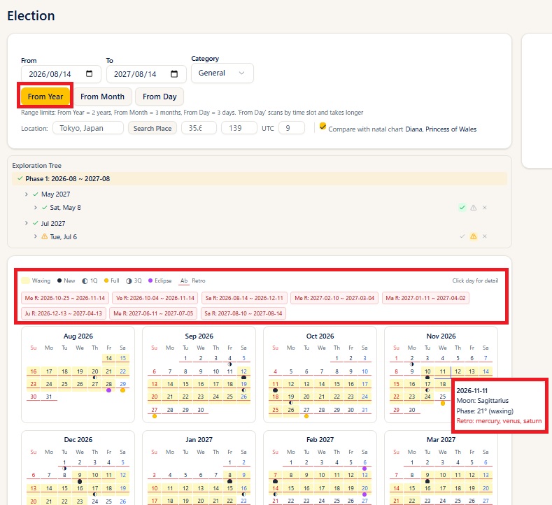 The Phase 1 yearly calendar (moon phases, eclipses, retrograde underlines, with the retrograde periods listed at the top; hovering over a day shows its information in a tooltip)