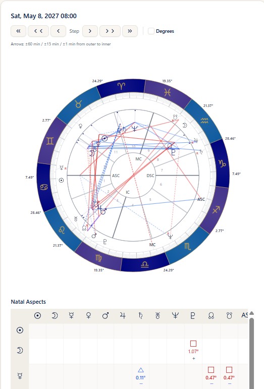 The chart for the chosen moment (a bi-wheel with the election chart on the inner ring and the natal chart on the outer ring, plus the time-step buttons, Degrees, and the Natal Aspects grid)