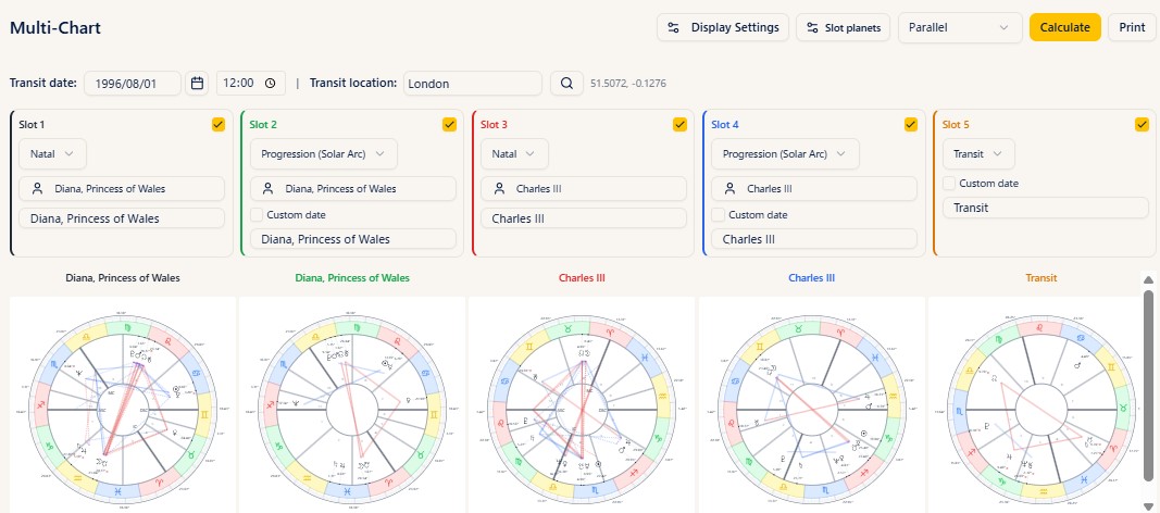 An example of Parallel mode (the charts of each slot side by side; the header switches between Overlay and Parallel)