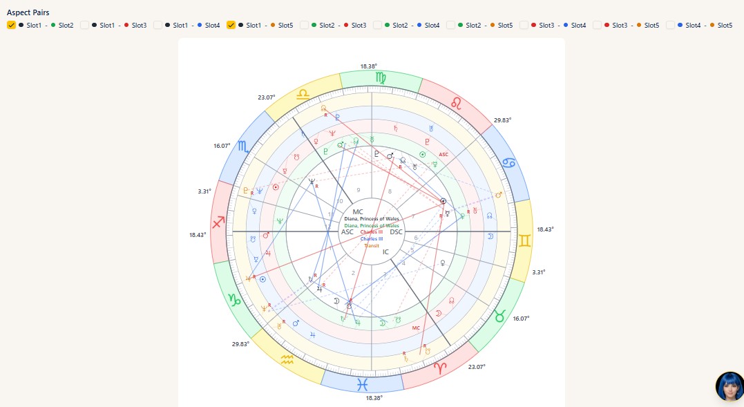 The aspect settings for Overlay mode (ticking Slot 1 - Slot 2 and so on above the chart draws the aspect lines between those charts)