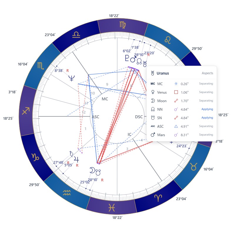 The chart display. Clicking Neptune pops up the list of aspects to that planet (the other planet, the type, the orb, and whether it is applying or separating)