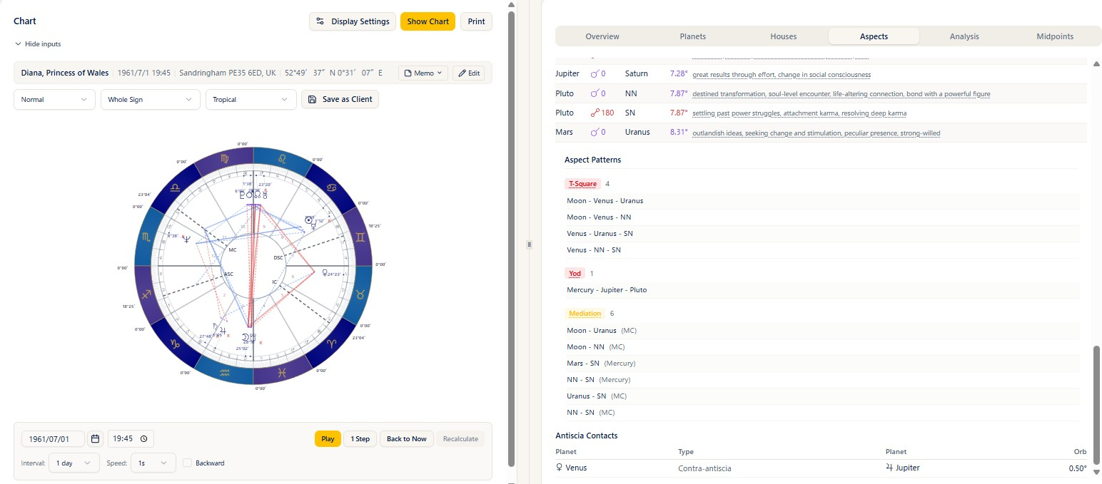 A natal chart with antiscia shown on the wheel, and the Antiscia Contacts area below the Aspects tab in the right panel
