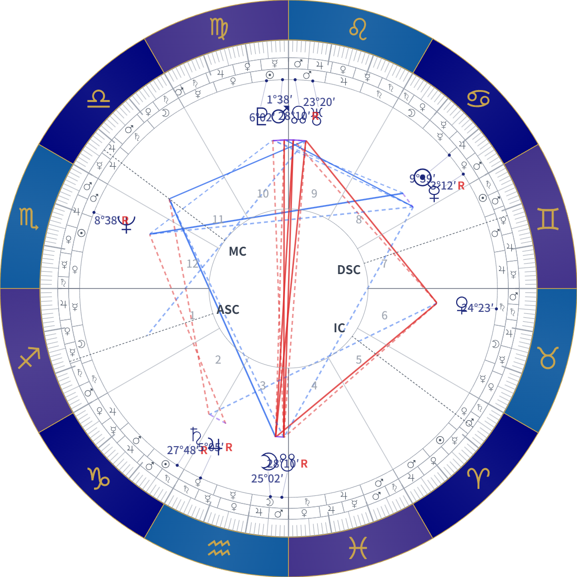 A natal chart with the term and face rings inside the sign band, each division marked with the glyph of its ruler