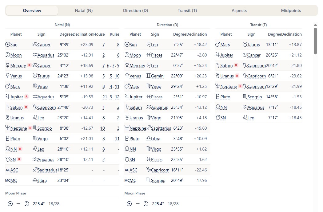 The right panel (the Overview tab, listing N, the progressed chart, and T)