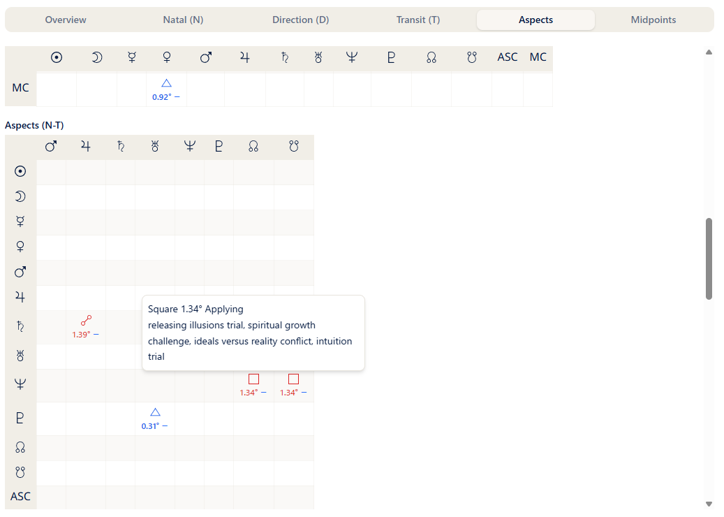 The Aspects tab (clicking shows the meaning and whether the aspect is applying or separating)